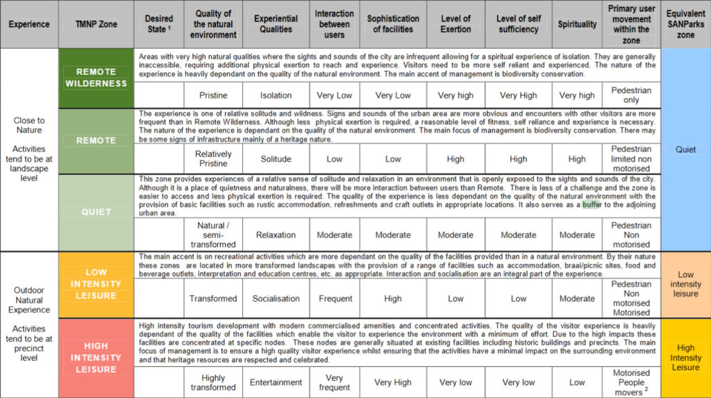 TMNP CDF Visitor Experiential Use Zones TMNP CDF Visitor Experiential Use Zones